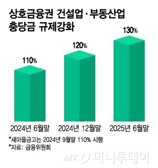 머니투데이