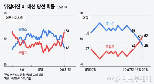 머니투데이