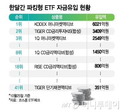 머니투데이