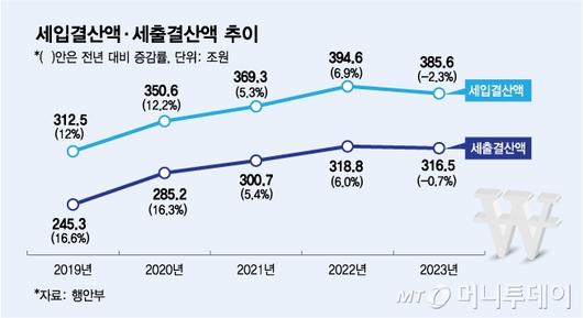 머니투데이