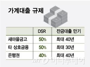 머니투데이