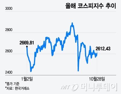 머니투데이