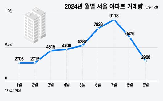 머니투데이