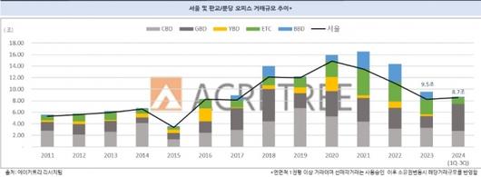 머니투데이