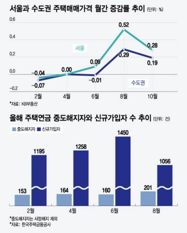 머니투데이