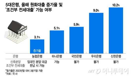 머니투데이