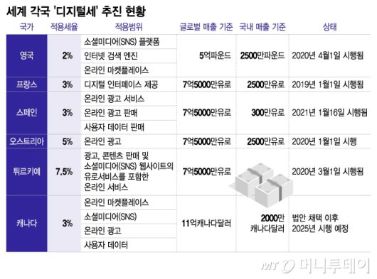 머니투데이