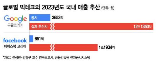 머니투데이