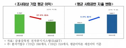 머니투데이