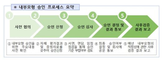 /사진제공=금융감독원