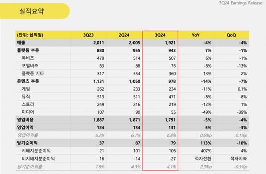 머니투데이