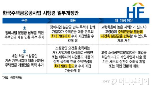 한국주택금융공사법 시행령 일부개정안/그래픽=김지영