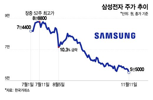 머니투데이