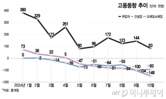 머니투데이