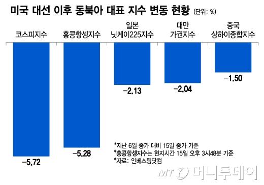 머니투데이