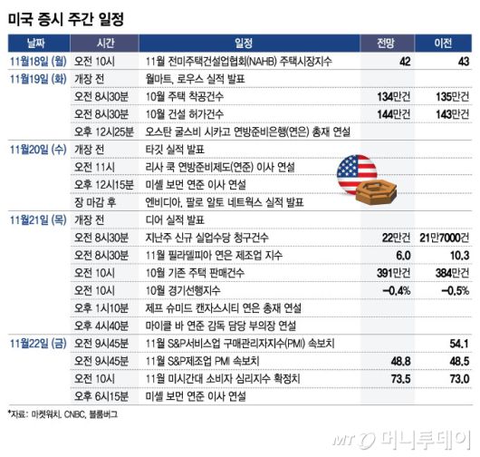 미국 증시 주간 일정/그래픽=임종철