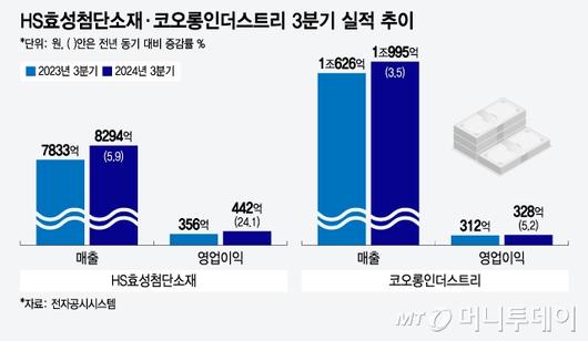 머니투데이