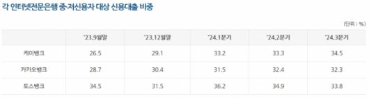 자료=은행연합회