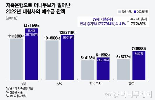 머니투데이