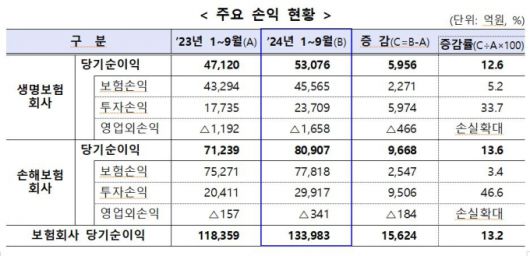 /사진제공=금융감독원