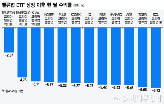 머니투데이