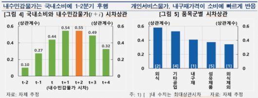 /사진=한국은행