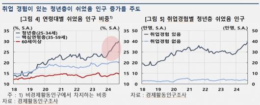 머니투데이