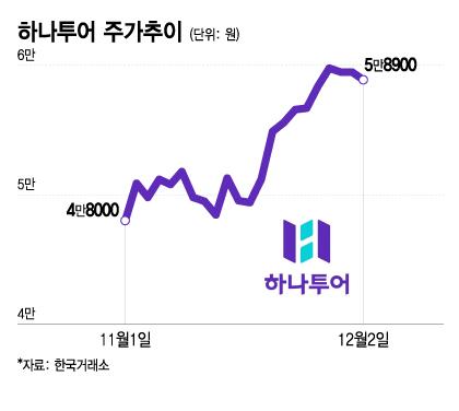 머니투데이