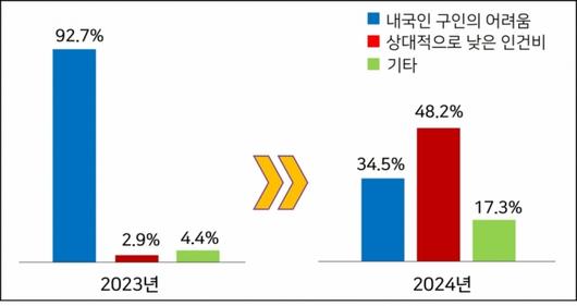 머니투데이