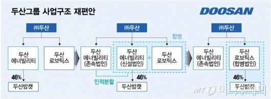 머니투데이