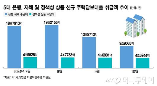 머니투데이