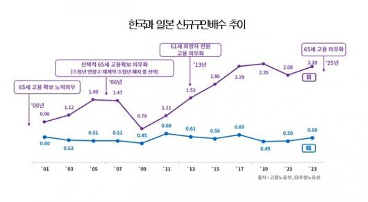 머니투데이