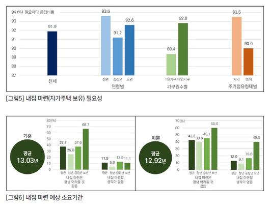 머니투데이