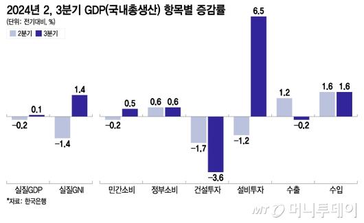 머니투데이