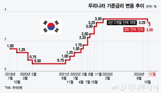 머니투데이