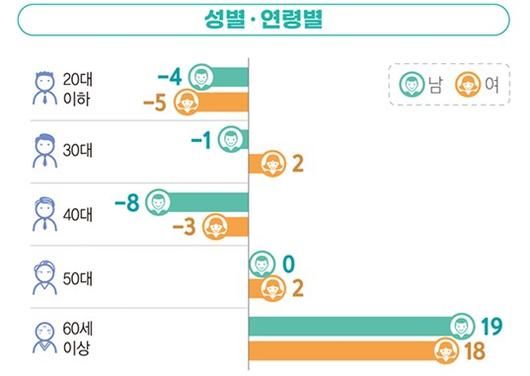 머니투데이