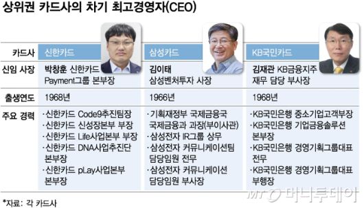 상위권 카드사의 차기 최고경영자(CEO)/그래픽=김다나