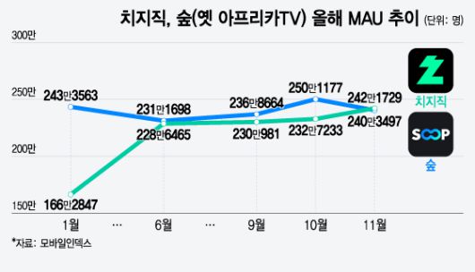 /그래픽=윤선정 디자인 기자