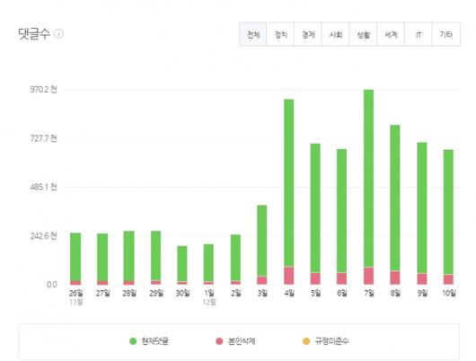 머니투데이