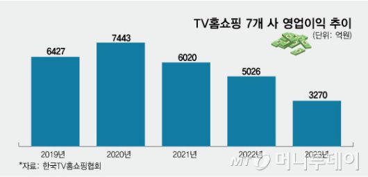 TV홈쇼핑 7개 사 영업이익 추이/그래픽=임종철