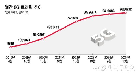 머니투데이