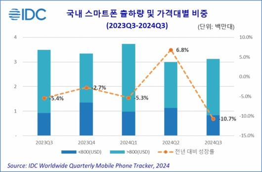 머니투데이