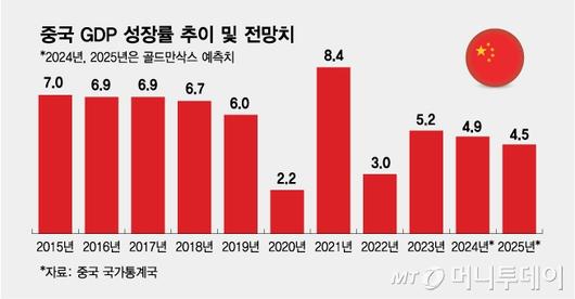 머니투데이