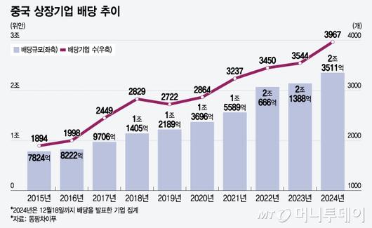 머니투데이