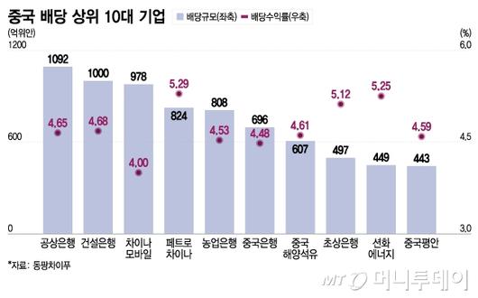 머니투데이