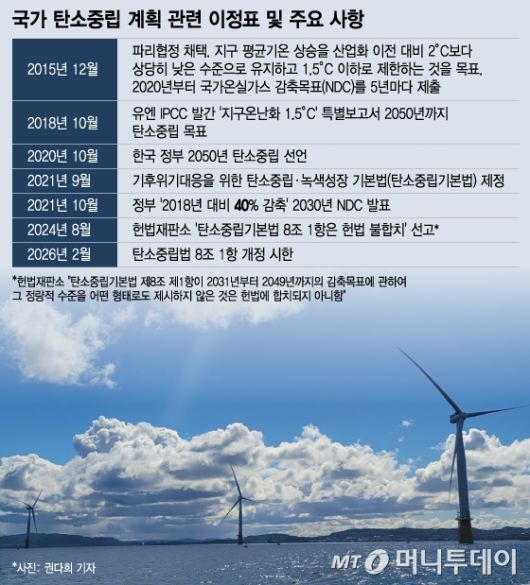 국가 탄소중립 계획 관련 이정표 및 주요 사항/그래픽=이지혜