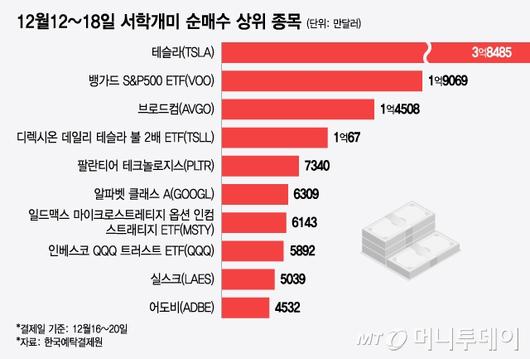 머니투데이