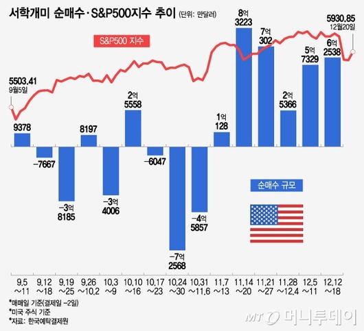 머니투데이