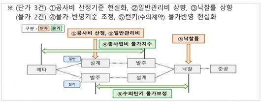 머니투데이