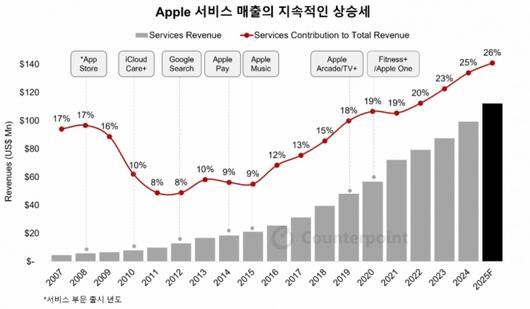 머니투데이